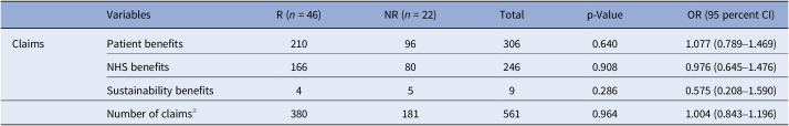 Assessment of medical device features in health technology assessment: a review of NICE medical technology guidance.