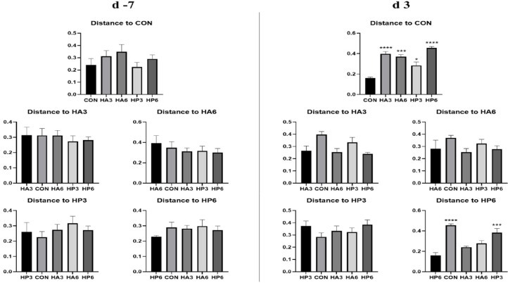 Alternative nutritional evaluation of black soldier fly with various substrates in cat diets and its effects on fecal microbiota.