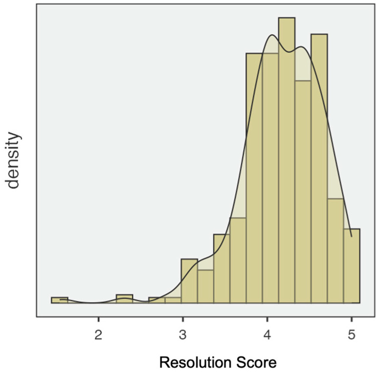 The Reaction to Diagnosis Questionnaire-Sibling Version: A Preliminary Study on the Psychometric Properties.