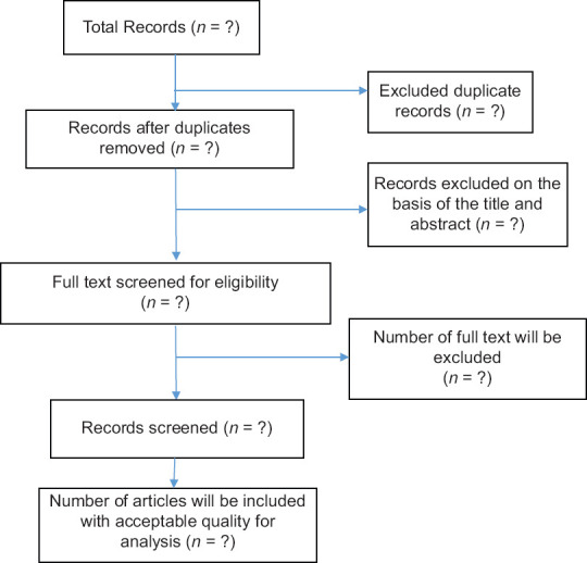 The Association of Different Types of Intermittent Fasting with Mental Health: A Protocol for Systematic Review.