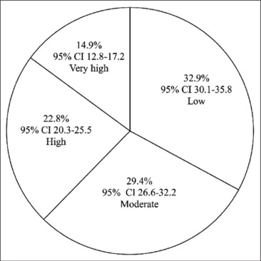 Stress and Stressor of Women: A Cross-sectional Study from Rural Population in Central India.