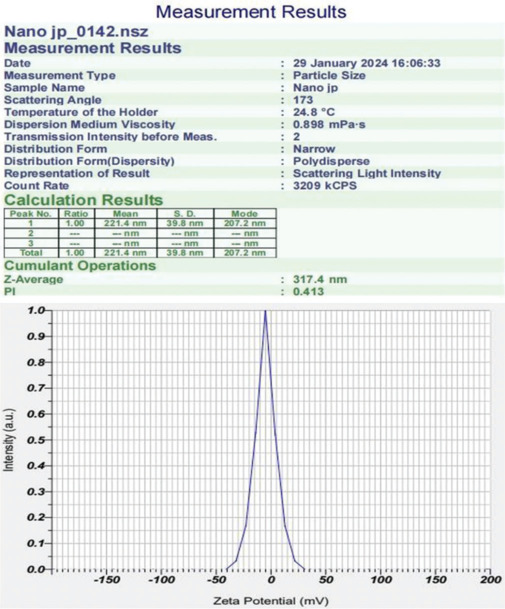Potent antiurolithiasis activity of Phaseolus vulgaris aqueous extract and its nano-formulation on ethylene glycol-induced urolithiasis in rats.
