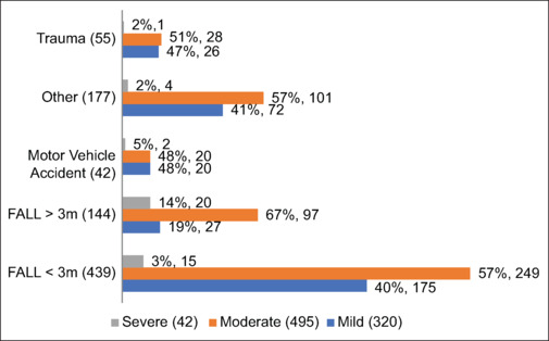 Epidemiology of Calcaneal Fractures in a Level One Trauma Center in the United Arab Emirates: A Retrospective Study.
