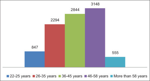 Addressing the training gaps for ASD specialists in Kazakhstan: A forecast-based approach.