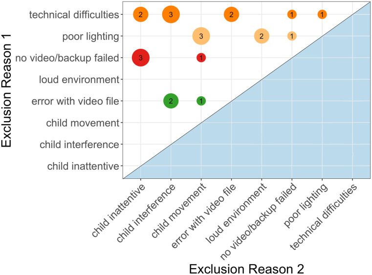 The Feasibility of Remote Visual-World Eye-Tracking With Young Children.