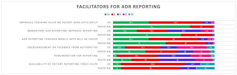 Hospital Pharmacists' Perspectives on Adverse Drug Reaction Reporting in Developed and Developing Countries: A Comparative Pilot Study.