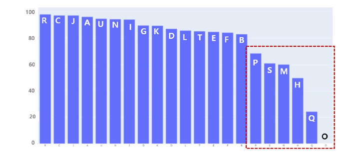 Machine learning for automated cause-of-death classification from 2021 to 2022 in Korea: development and validation of an ICD-10 prediction model.