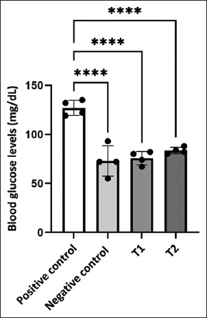 Short-term fasting enhances the resistance of common carp (<i>Cyprinus carpio</i>) to <i>Aeromonas hydrophila</i>: Impacts on gut microbiota, glucose, and oxidative stress.
