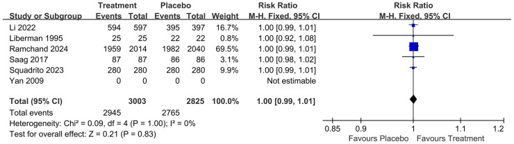 Does alendronate enhance survival rates in osteoporosis patients? A meta-analysis of randomized controlled trials.