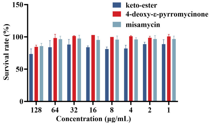 Antimicrobial and Antibiofilm Activity of Marine <i>Streptomyces</i> sp. NBUD24-Derived Anthraquinones Against MRSA.
