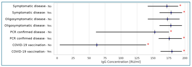 A Multi-Center Prospective Study on Post-Vaccination Humoral Response to SARS-CoV-2 in Polish Long-Term Care Facility Residents: Associations with COVID-19 Clinical Course and Comorbidities.