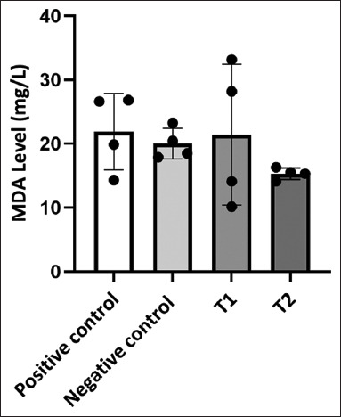 Short-term fasting enhances the resistance of common carp (<i>Cyprinus carpio</i>) to <i>Aeromonas hydrophila</i>: Impacts on gut microbiota, glucose, and oxidative stress.
