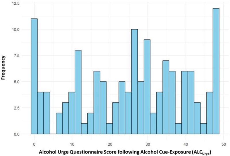 Who is alcohol cue-reactive? A machine learning approach.