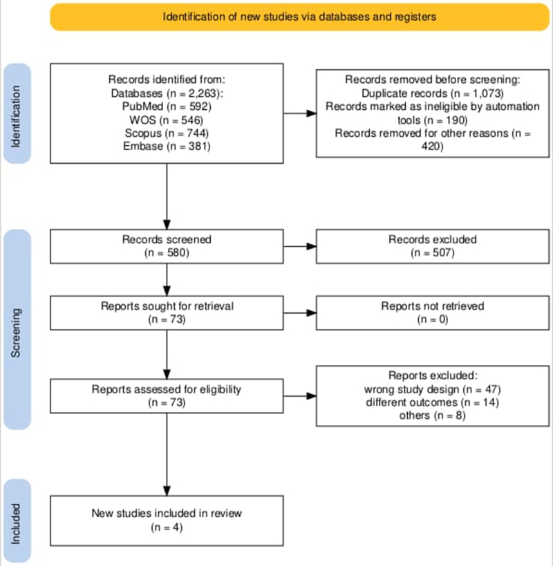 Efficacy and safety of tafolecimab in Chinese patients with familial hypercholesterolemia: a systematic review and meta-analysis of randomized controlled trials.