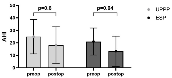 Uvulopalatopharyngoplasty Versus Expansion Sphincter Pharyngoplasty: A Single Centre Experience.