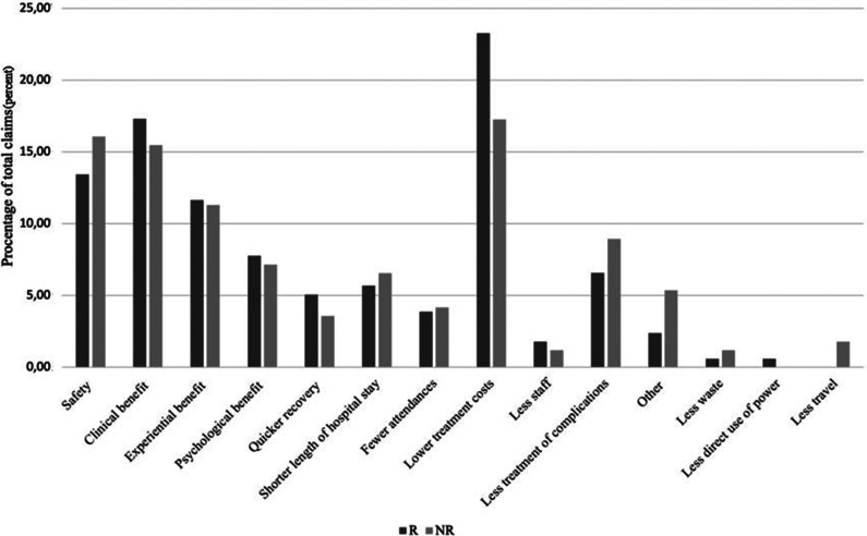 Assessment of medical device features in health technology assessment: a review of NICE medical technology guidance.