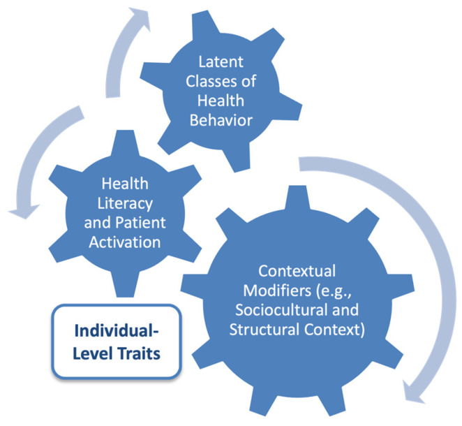 Segmenting Preventive Health Behavior: Gender Disparities and Psychosocial Predictors in a Culturally Diverse Italian Region.