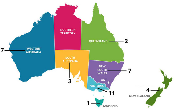 Current Practice Patterns and Educational Needs of Immunocompromised Infectious Diseases Physicians in Australia and New Zealand.