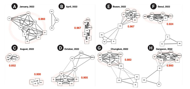 Spatiotemporal associations between air pollution and emergency room visits for cardiovascular and cerebrovascular diseases in Korea using a multivariate graph autoencoder modeling approach: an ecological study.
