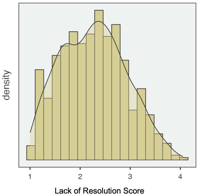 The Reaction to Diagnosis Questionnaire-Sibling Version: A Preliminary Study on the Psychometric Properties.