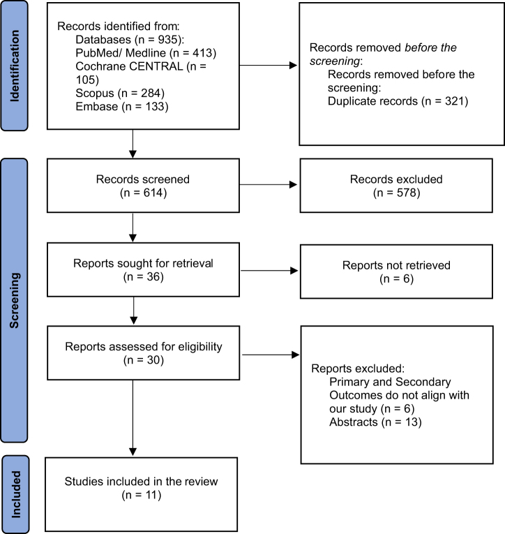 Comparative efficacy of sodium-glucose transporter 2 inhibitors on lipid profiles in nonalcoholic fatty liver disease (NAFLD): a comprehensive Bayesian network meta-analysis.