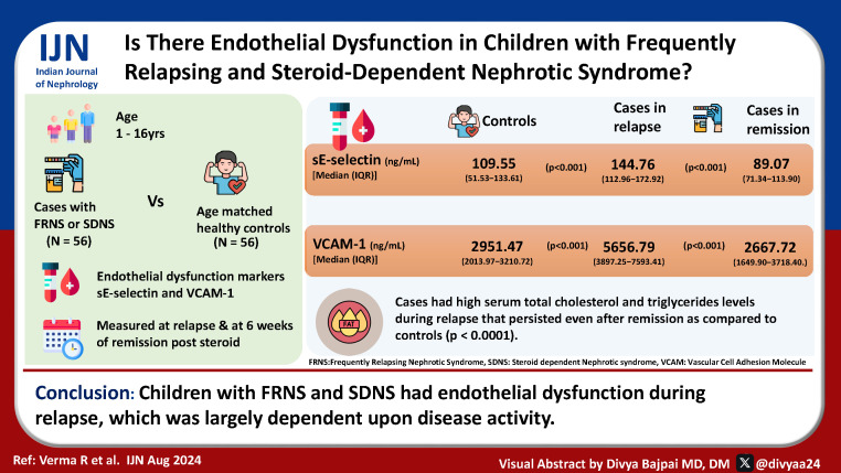 Endothelial Dysfunction in Children with Frequently Relapsing and Steroid-Dependent Nephrotic Syndrome.