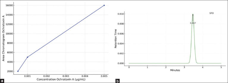 Mitigation of mycotoxin residues and activation of endogenous stem cells in broiler chickens using a toxin binder: Implications for meat safety and performance enhancement.