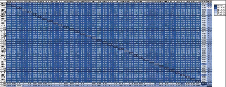 Clonal overlap and resistance profiles of multidrug-resistant <i>Klebsiella pneumoniae</i> in humans and domestic animals in Brazil: A One Health molecular epidemiology study.