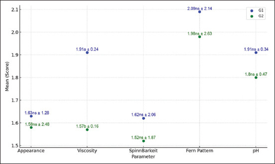 Reproductive performance and fertility traits in Madrasin cattle: The influence of <i>growth differentiation factor-9</i> gene expression on reproductive tract size, cervical mucus characteristics, and fertility rate.