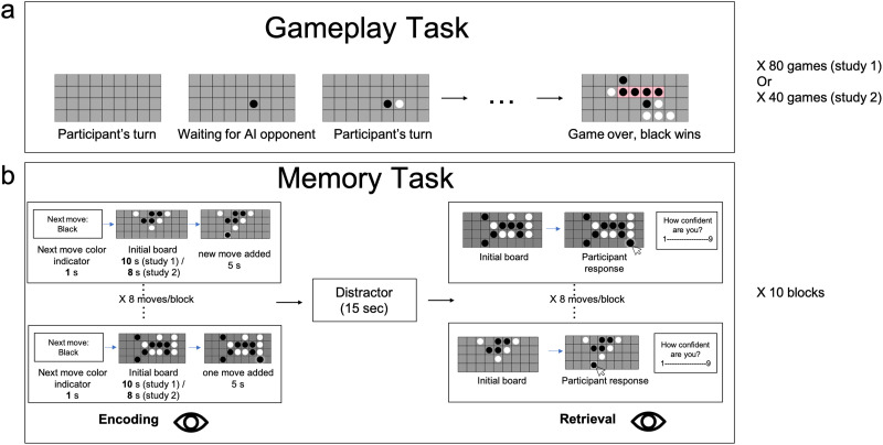 Accurate Predictions Facilitate Robust Memory Encoding Independently From Stimulus Probability.