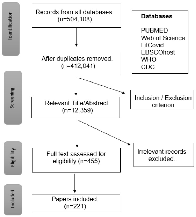 Long COVID-19: A Concept Analysis.