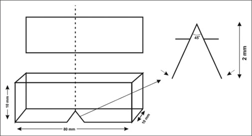 Comparative evaluation of surface roughness and impact strength of conventional polymethyl methacrylate and microcrystalline cellulose reinforced polymethyl methacrylate - An in vitro study.