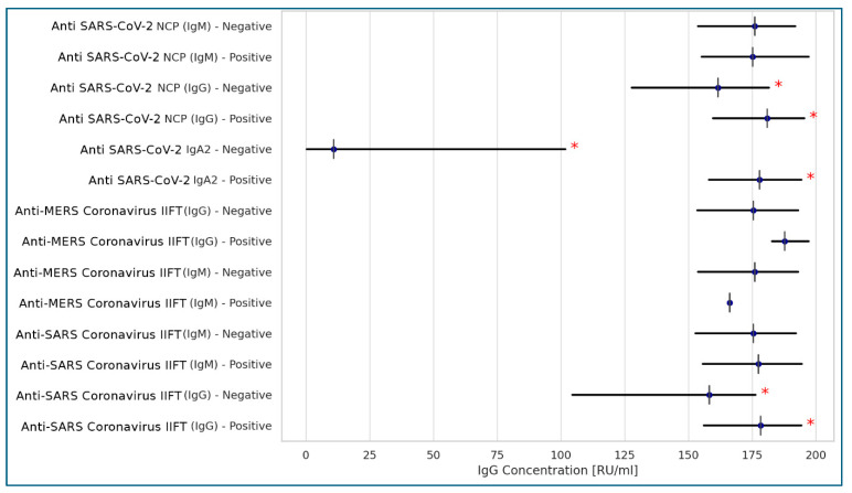 A Multi-Center Prospective Study on Post-Vaccination Humoral Response to SARS-CoV-2 in Polish Long-Term Care Facility Residents: Associations with COVID-19 Clinical Course and Comorbidities.