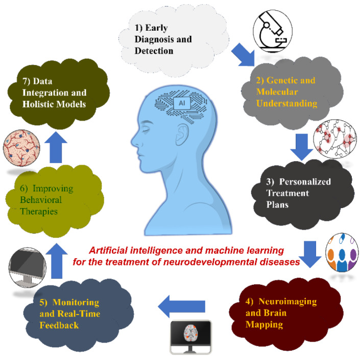 The impact of artificial intelligence on drug discovery for neuropsychiatric disorders.