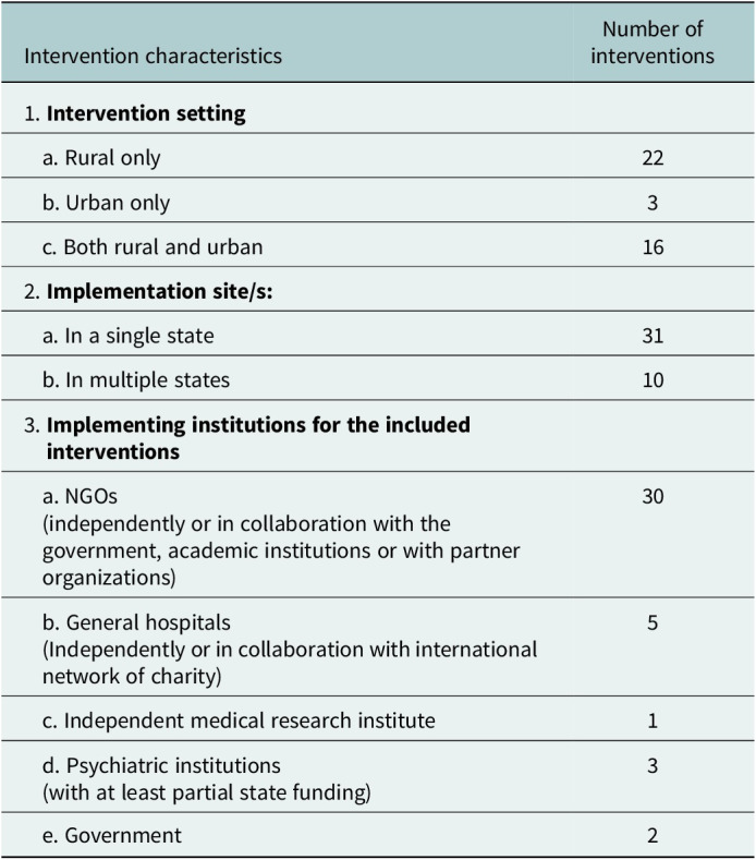 Diversity in approaches in community-based mental health interventions in India: A narrative review and synthesis.