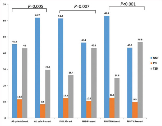 Assessment of the Relationship of Cationic Trypsinogen (PRSS1) Gene Polymorphism with Prediabetes and Type 2 Diabetes in the Bangladeshi Population.