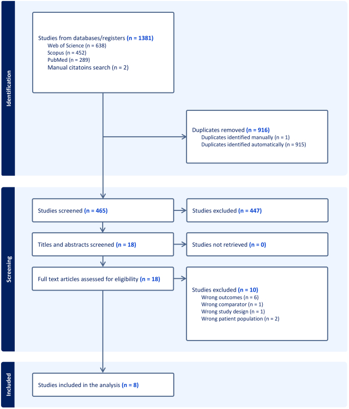 Association between body mass index and the risk of bacterial vaginosis: a systematic review and meta-analysis.