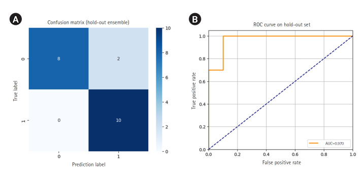 Automated early detection of androgenetic alopecia using deep learning on trichoscopic images from a Korean cohort: a retrospective model development and validation study.