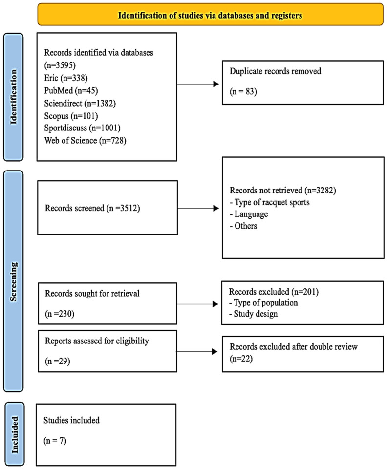 Table Tennis as a Tool for Physical Education and Health Promotion in Primary Schools: A Systematic Review.