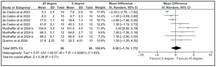 The Influence of Printing Orientation on the Properties of 3D-Printed Polymeric Provisional Dental Restorations: A Systematic Review and Meta-Analysis.