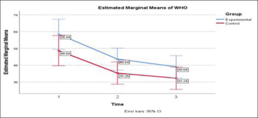 Community re-entry program on global functioning and medication adherence among bipolar affective disorder patients- A randomized controlled trial pilot study.