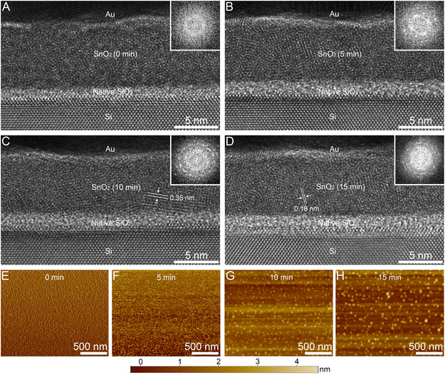 Low-Temperature Photocrystallization of Atomic Layer Deposition-Processed Tin Oxide for Highly Efficient and Flexible Perovskite Solar Cells.