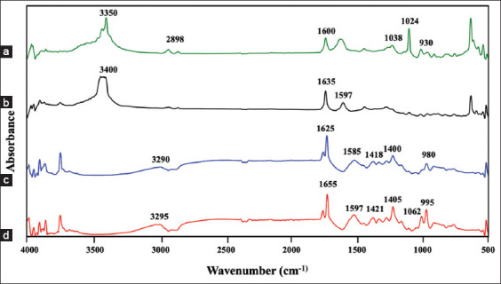 Eco-friendly microencapsulation of <i>Lacticaseibacillus paracasei</i> using <i>Ficus pumila</i> seed extract: A novel plant-based delivery system enhancing probiotic stability and gastrointestinal tolerance.