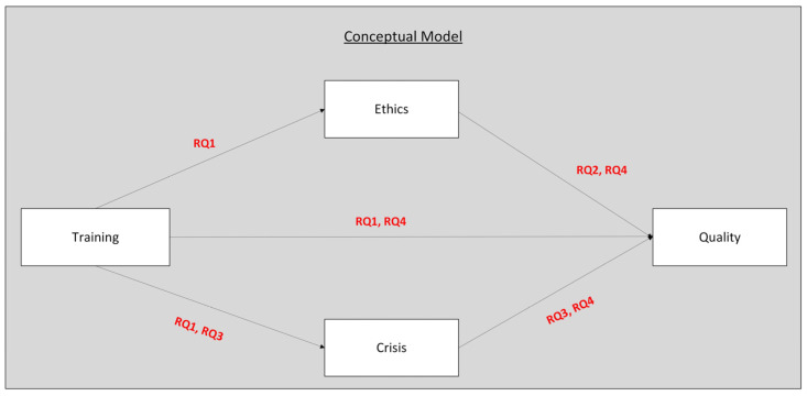 Emotional Intelligence in the Professional Development of Nurses: From Training to the Improvement of Healthcare Quality.