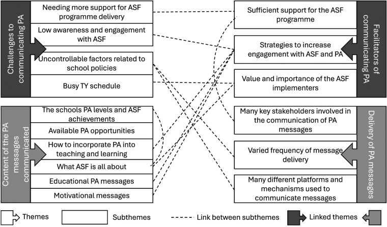 'Are we getting through to them? And in what way?' Communicating physical activity with adolescents.