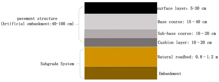An Automated Method for Identifying Voids and Severe Loosening in GPR Images.