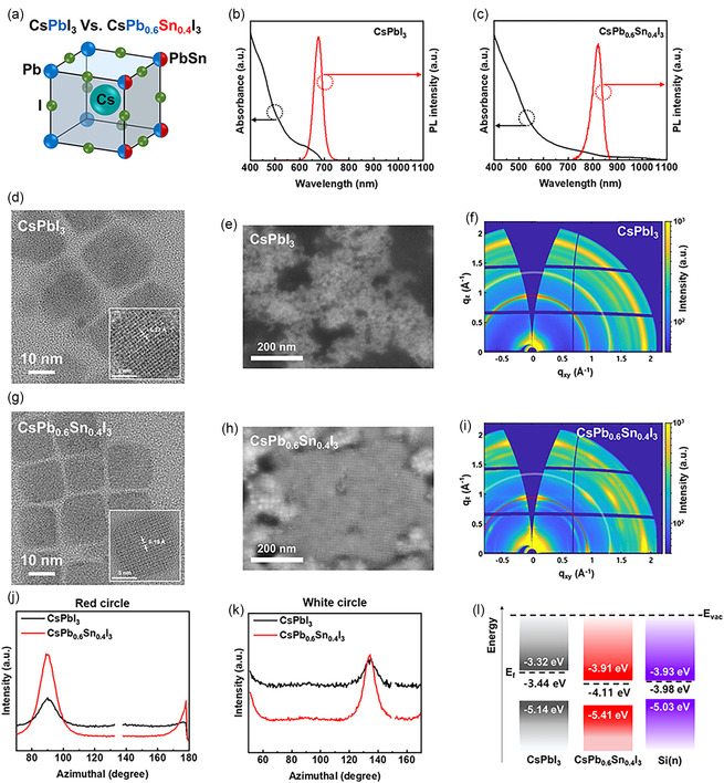 Perovskite Quantum Dot-Enhanced Silicon Photodetectors for High-Performance Infrared Sensing.