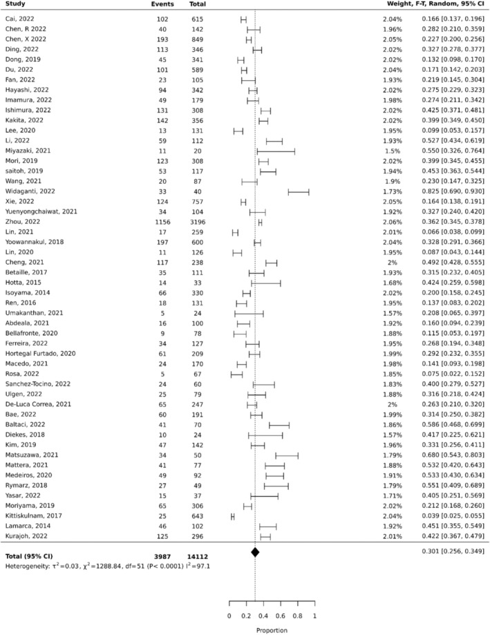 Prevalence and Risk Factors of Sarcopenia in People Receiving Dialysis: A Systematic Review and Meta-Analysis.