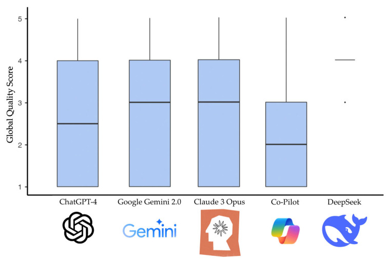 Reliability of Large Language Model-Based Chatbots Versus Clinicians as Sources of Information on Orthodontics: A Comparative Analysis.