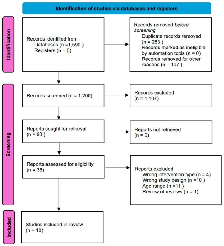 Moving as We Age: Effects of Physical Activity Programmes on Older Adults-An Umbrella Review.
